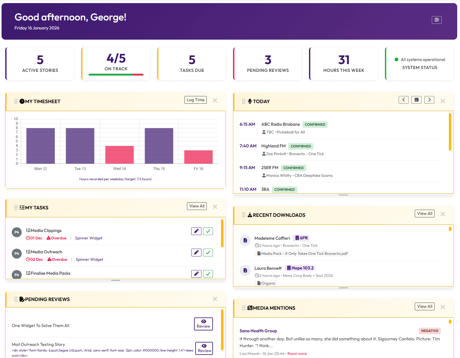 Buzzscribed main dashboard showing KPIs, time tracking, today's schedule, and team activity